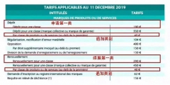 法國商標(biāo)注冊費(fèi)用調(diào)整啦！