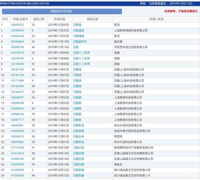 阿里虎牙推“古桃”“花夏”，漢服系商標(biāo)有多火？