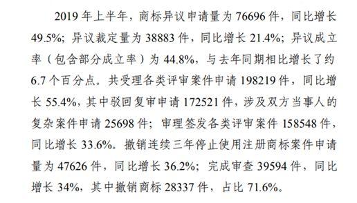 商標注冊政策放寬，可為什么注冊一個好商標卻越來越難？