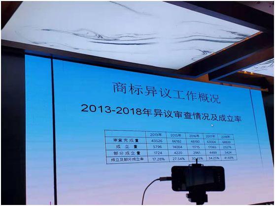 商標注冊政策放寬，可為什么注冊一個好商標卻越來越難？