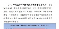 商標(biāo)注冊(cè)政策放寬，可為什么注冊(cè)一個(gè)好商標(biāo)卻越來(lái)越難？
