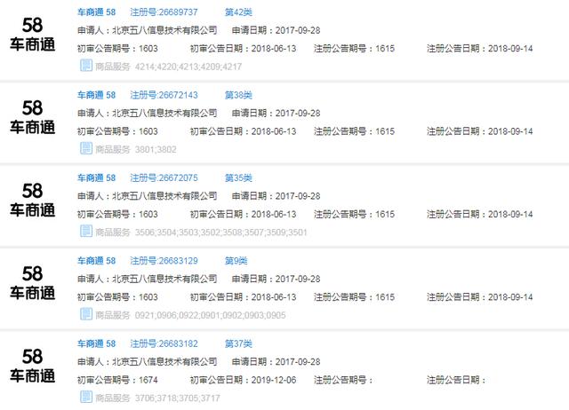 好難！58同城申請“車商通”商標被駁回，原因竟是…