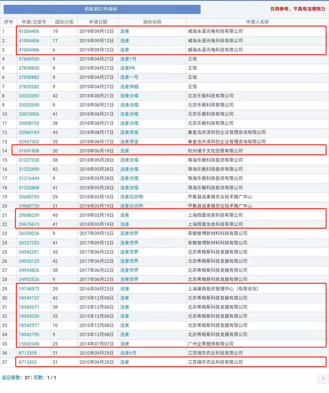 “nss、xswl、pyq、cx、zqsg、走花路……”細數那些被注冊商標的00后黑話