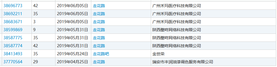 “nss、xswl、pyq、cx、zqsg、走花路……”細數那些被注冊商標的00后黑話