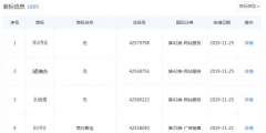 好難！58同城申請(qǐng)“車商通”商標(biāo)被駁回，原因竟是…