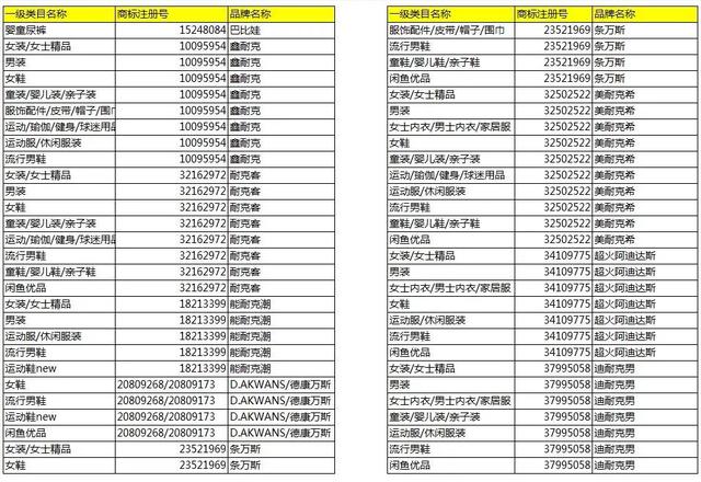 淘寶將清退一批商標(biāo)無效商品！它們和“大牌”的差距，只有一點(diǎn)點(diǎn)
