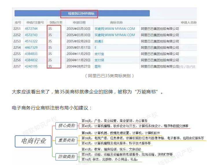 【2019年盤點】從阿里巴巴、京東看電商行業(yè)的知識產(chǎn)權(quán)保護策略