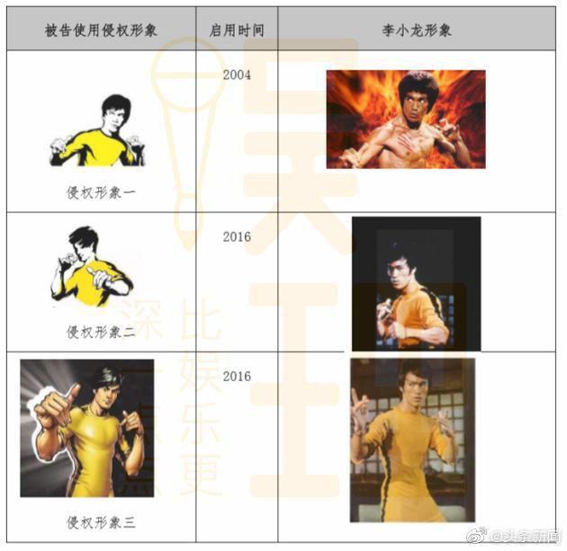 從米高梅到李小龍，跨國商標侵權官司注定是羅生門？