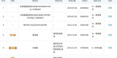 從米高梅到李小龍，跨國商標(biāo)侵權(quán)官司注定是羅生門？
