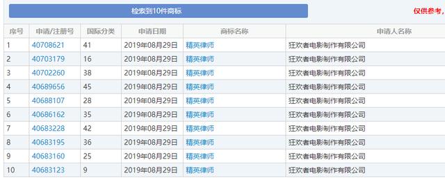 《精英律師》大火！律師事務所“權璟”已被注冊商標？