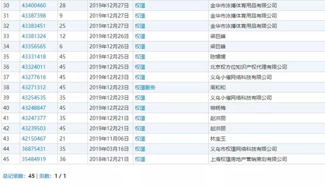 《精英律師》大火！律師事務所“權璟”已被注冊商標？