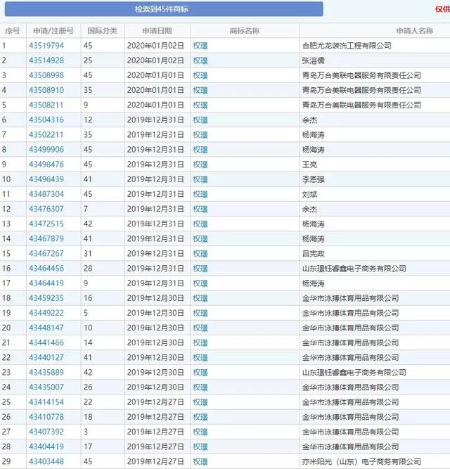 《精英律師》大火！律師事務所“權璟”已被注冊商標？