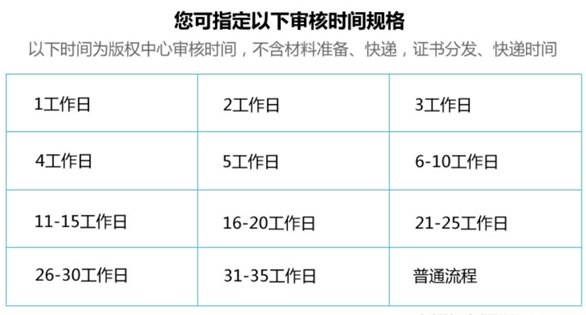 軟著申請流程大約需要多久時(shí)間？多少錢一個(gè)？