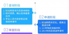 2020年商標(biāo)注冊拿受理通知書最快多久？