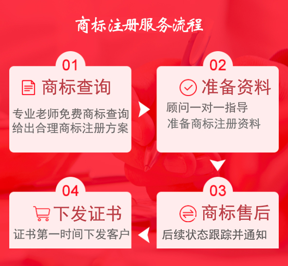 中國注冊一個商標費用一般需要多少錢？