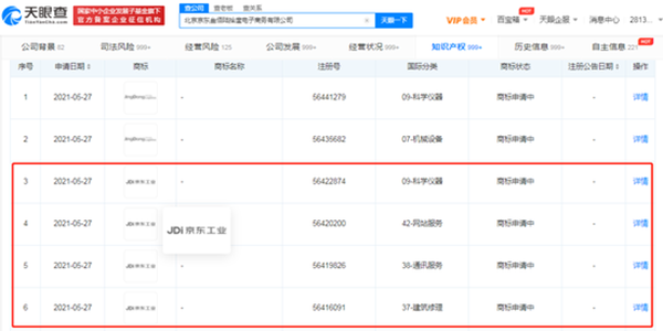 京東轉向“工業”領域？已申請注冊“京東工業”商標