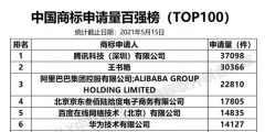 何方神圣！王書艷商標注冊量達3萬多件只為“追星”？