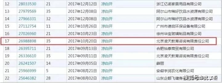 2021年7月28日“涼白開“都被注冊商標了，你覺得會被通過不？