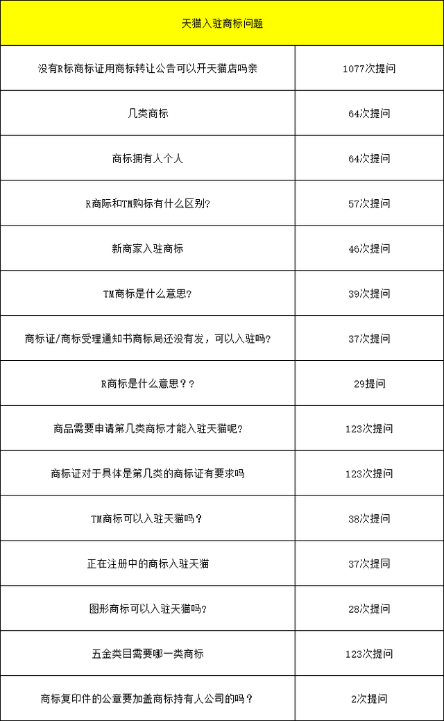 2021年8月24日天貓試運營考核標(biāo)準(zhǔn)變更，天貓入駐對于商家入駐商標(biāo)要求
