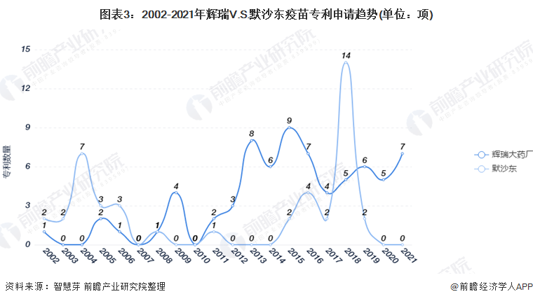 2021年9月8日輝瑞V.S.默沙東疫苗技術(shù)，專利申請(qǐng)量及PCT申請(qǐng)量對(duì)比：輝瑞遙遙領(lǐng)先于默沙東