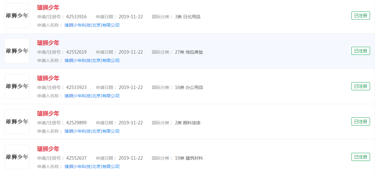 國產(chǎn)動(dòng)畫《雄獅少年》商標(biāo)已注冊(cè)，保護(hù)及時(shí)