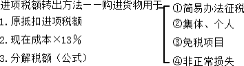 已認證進項稅額轉(zhuǎn)出分錄(3種進項稅額轉(zhuǎn)出賬務處理舉例說明)