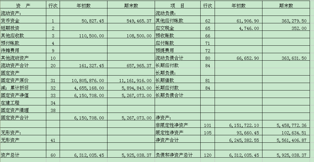 財務報表包括哪些具體報表(簡述四張財務報表的含義)