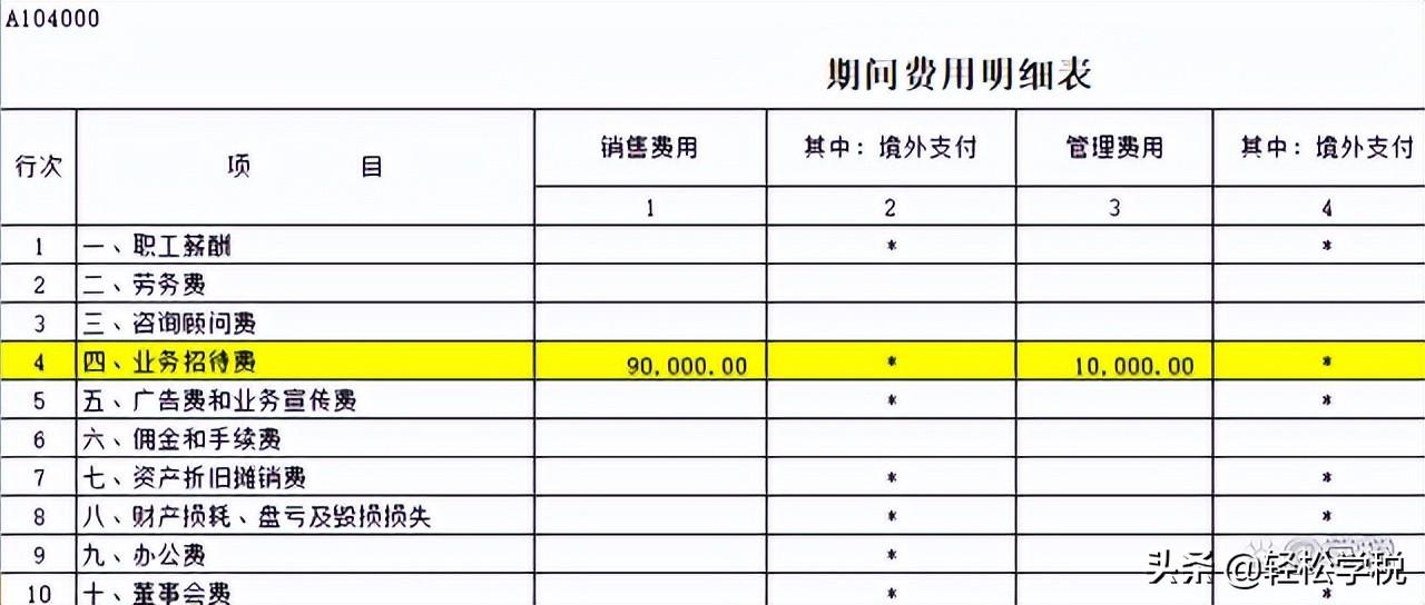 業務招待費匯算清繳怎么調整(附企業所得稅稅前扣除明細表)