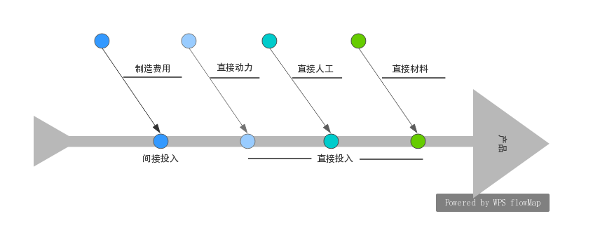 成本費用管理辦法范文(企業成本管理制度模版)