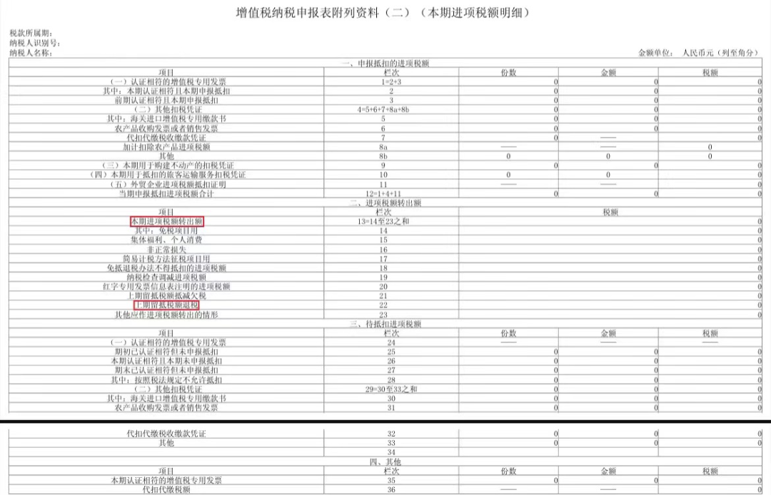 收到留抵退稅款的會計分錄(增值稅留抵退稅申報處理)