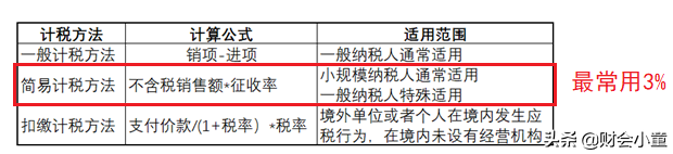 建筑業增值稅稅率及征收率是多少(建筑業稅收計算案例及籌劃分析)