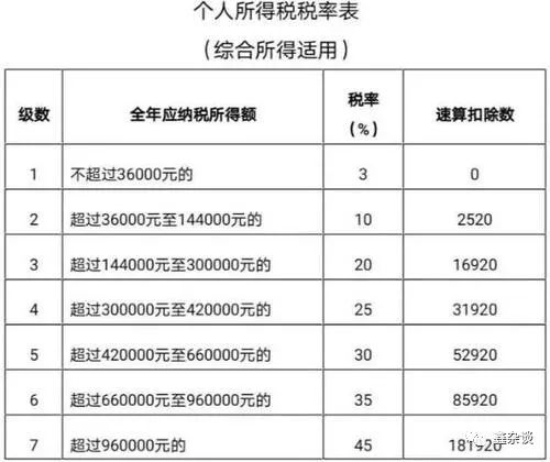 為什么會有個稅退稅補(bǔ)稅(個稅補(bǔ)繳的原因)