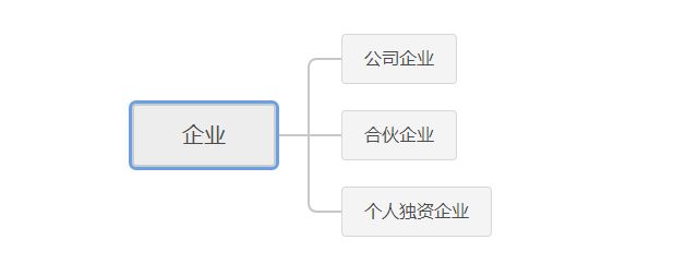 企業和公司的關系(法人資格是什么意思)