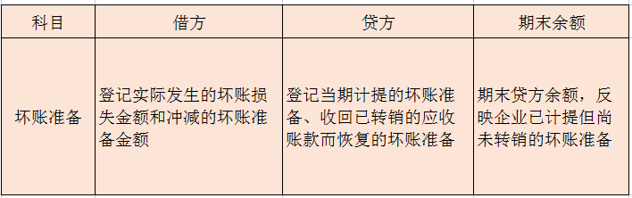 計提和確認(rèn)發(fā)生壞賬的會計分錄怎么寫(壞賬準(zhǔn)備的賬務(wù)處理)