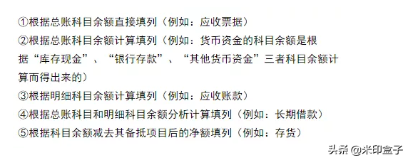 科目余額表和財務報表之間的關系(資產負債表和科目余額表的關系)