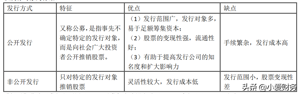普通股籌資的優缺點有哪些(普通股的發行方式)
