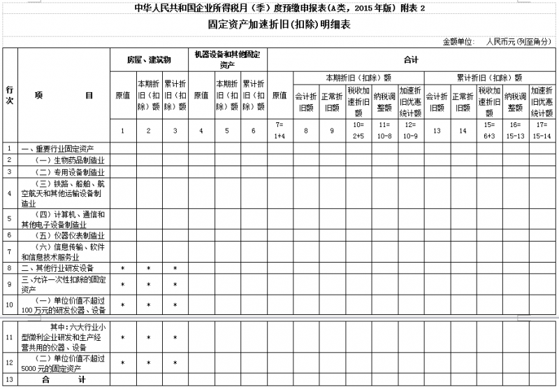 固定資產加速折舊優惠明細表怎么填(所得稅季報加速折舊填表說明)