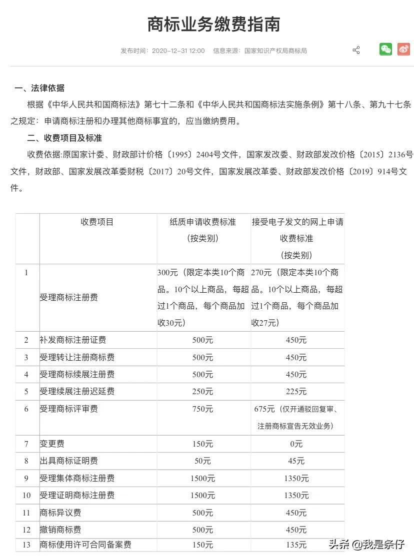 商標(biāo)注冊費用一般是多少錢(注冊商標(biāo)的手續(xù)流程和費用)