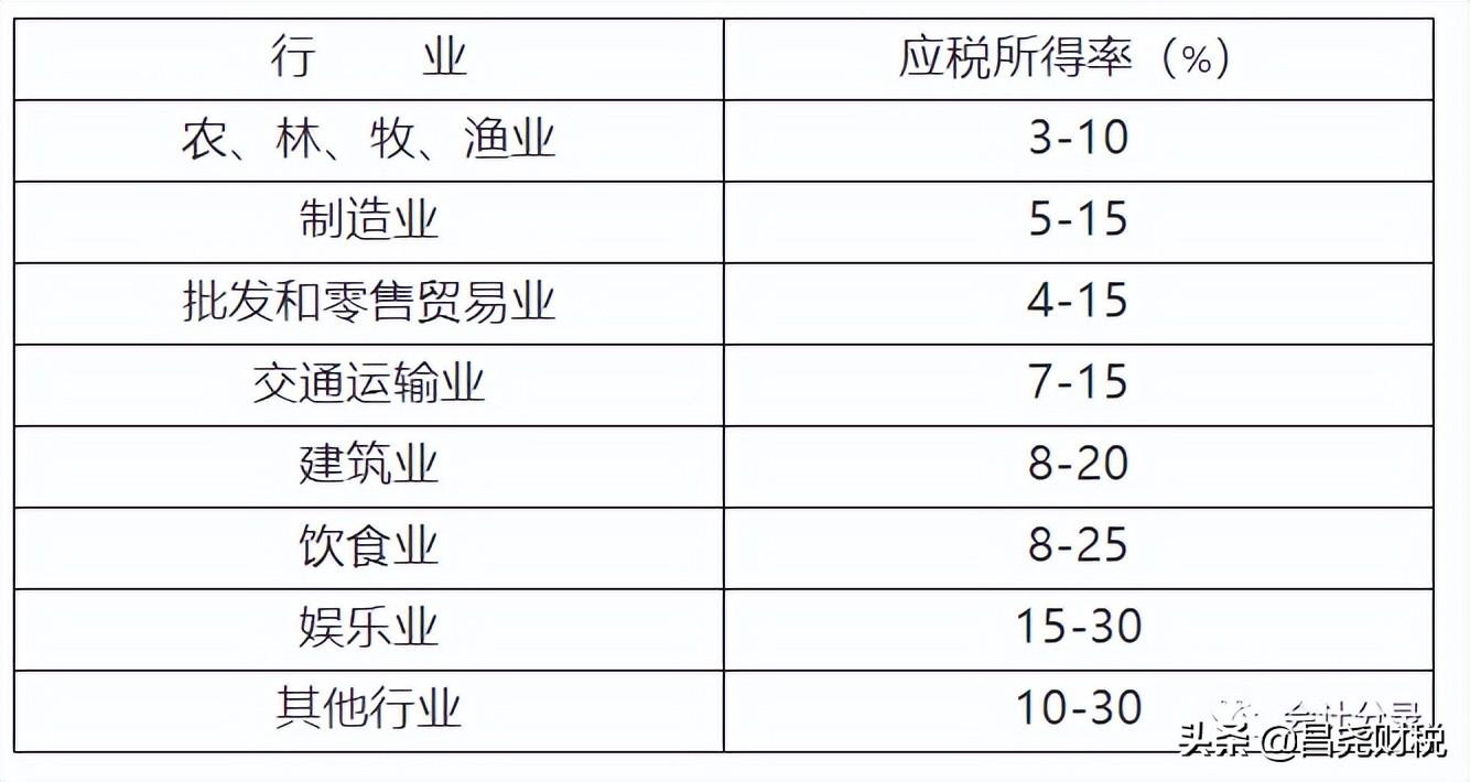 企業所得稅計提分錄怎么做(企業所得稅計算及繳納分錄)